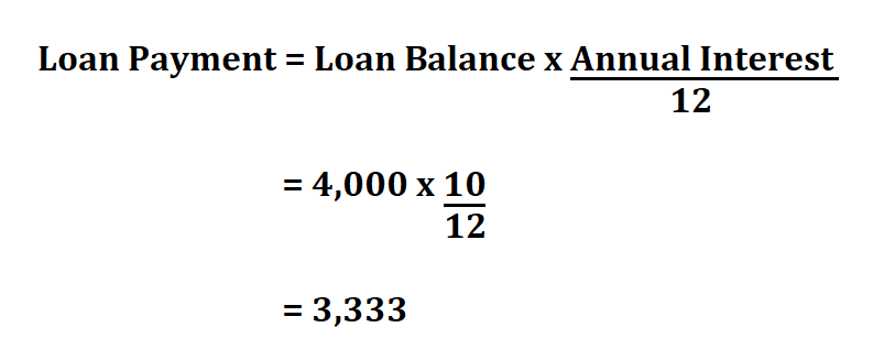 2 Easy Ways To Calculate An Annual Payment On A Loan