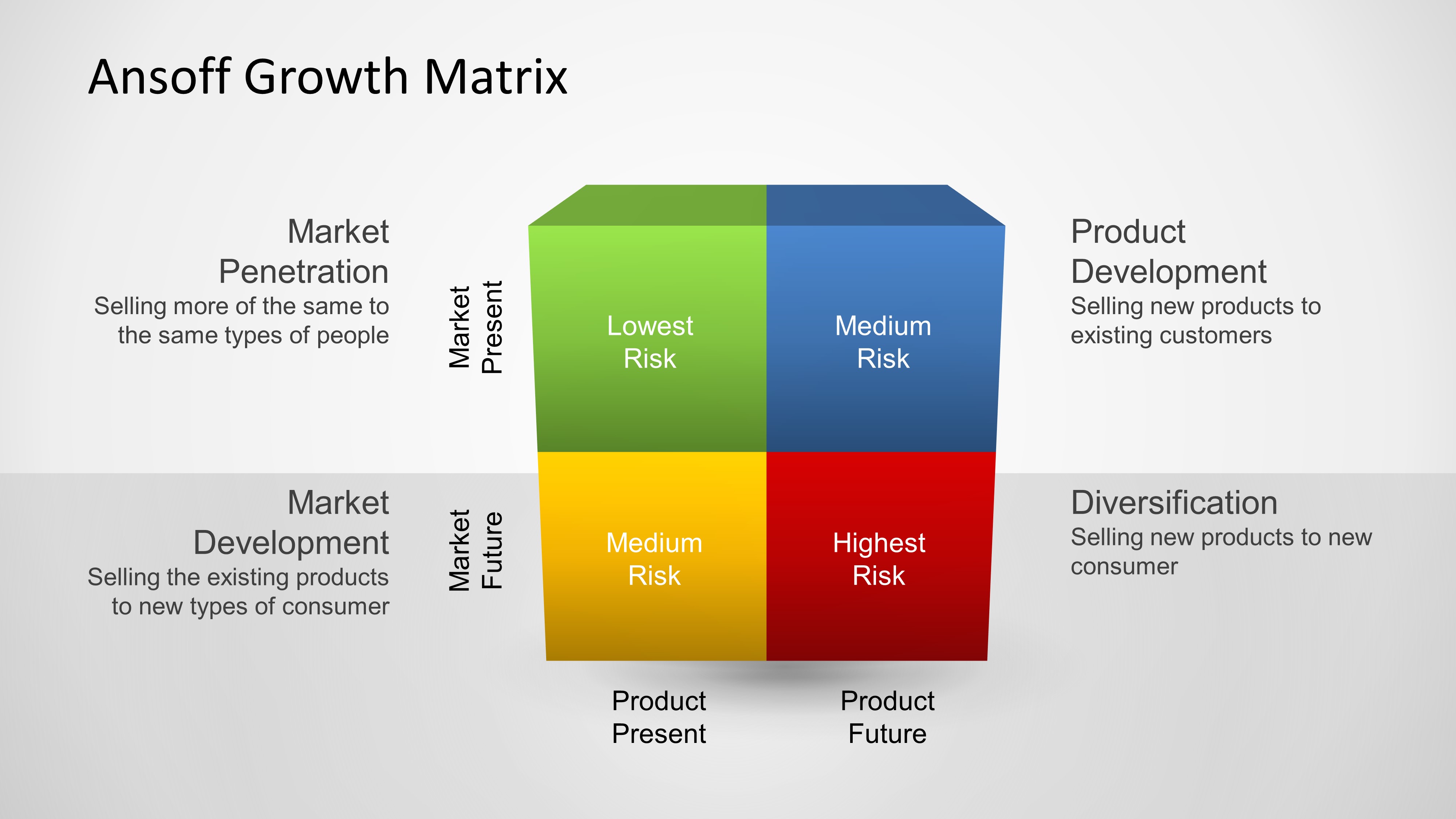 2024 Get Growth Matrix Alina Caressa