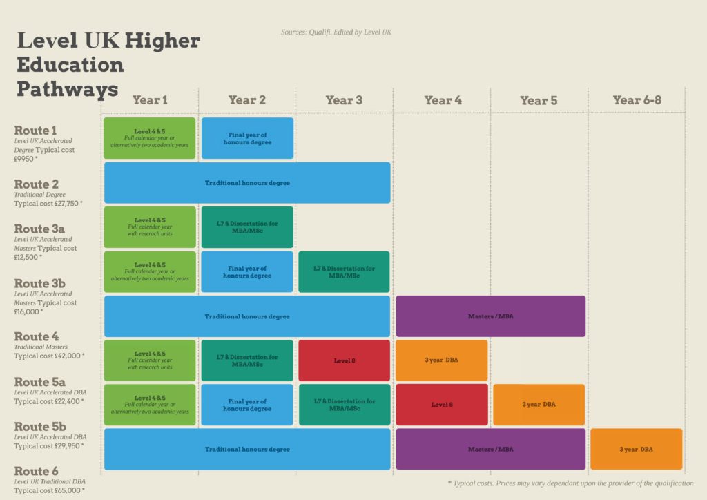 3 Know The Roadmap For Development Level Uk