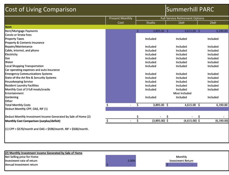 48 Stunning Price Comparison Templates Excel Word Templatelab