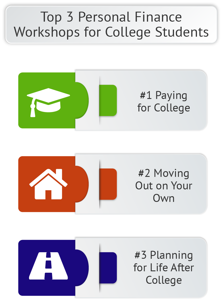 A 2021 Beginner S Guide To Finances For College Students Her First