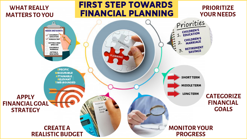 A Five Step Financial Planning Guide For Beginners