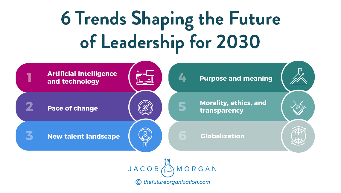 According To 140 Top Ceos These Are The 6 Trends Shaping Leadership