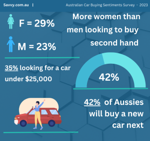 Australian Car Buying Sentiments Survey 2023 Savvy