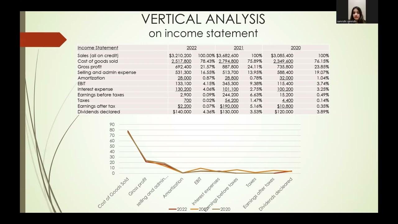 Bachelor Of Arts In Finance Management Youtube