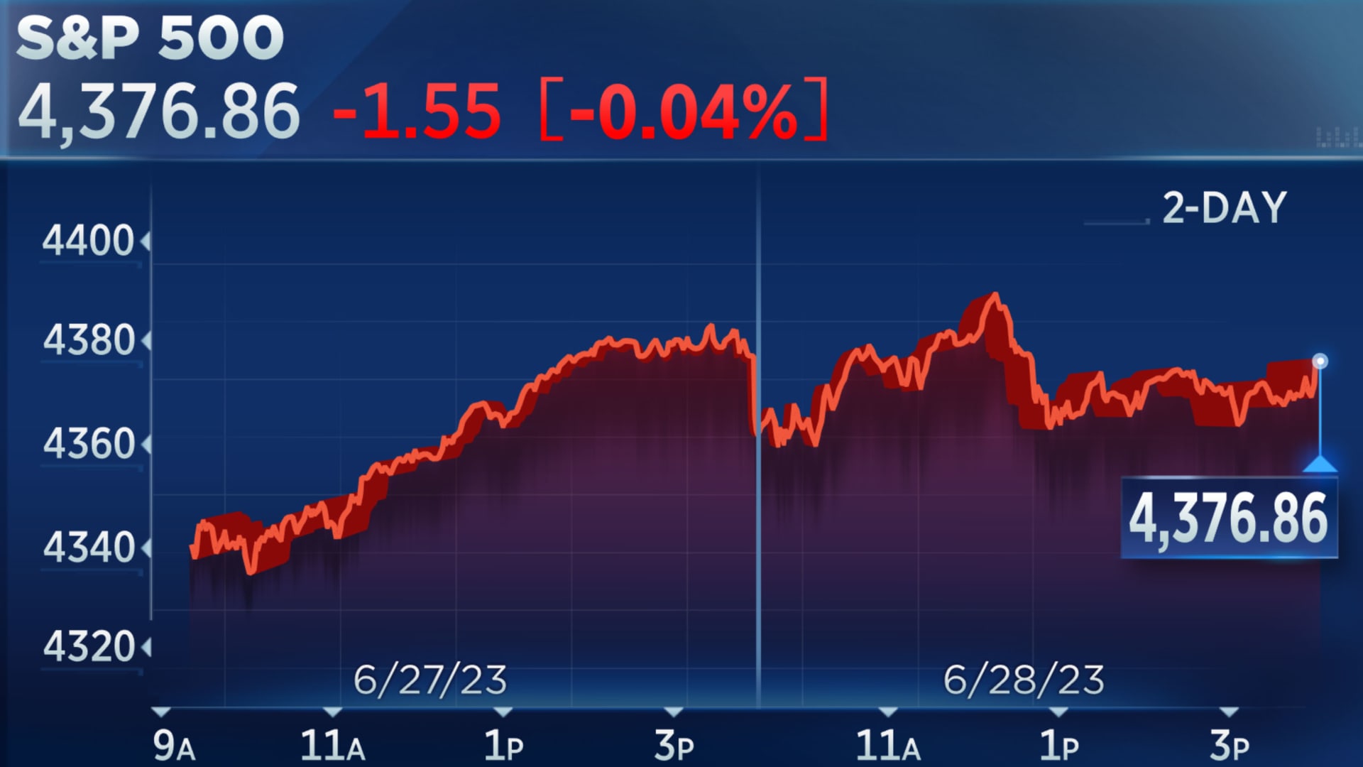 BBC Live Market Data: Real-Time Insights for Savvy Investors