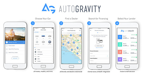 Best Auto Financing With Autogravity App All Things Fadra Cool Cars