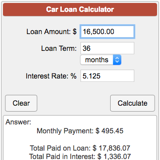 Best Car Loan Calculators Guide How To Find Use The Best Car