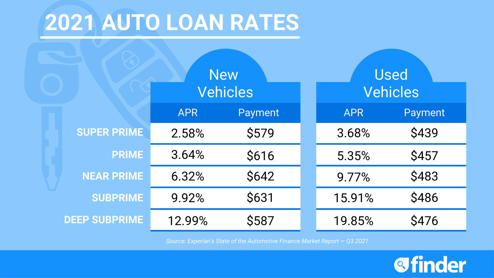 Best Car Loans December 2024 Compare And Save Moneyhub Nz