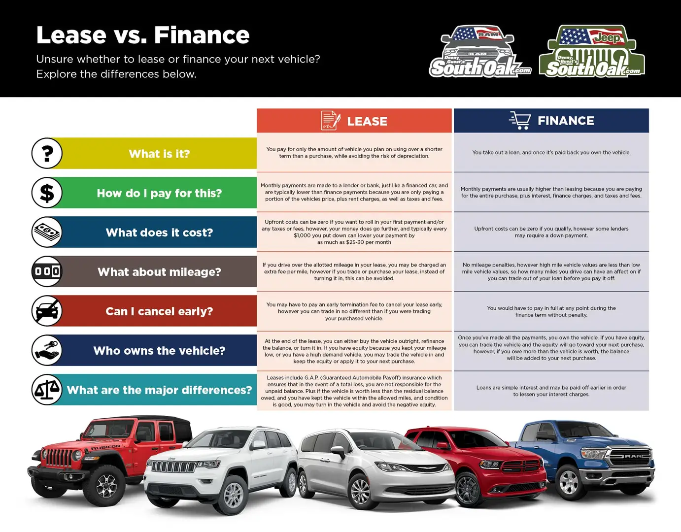 Best Finance Deals On New Cars April 2024 Linet Devonna