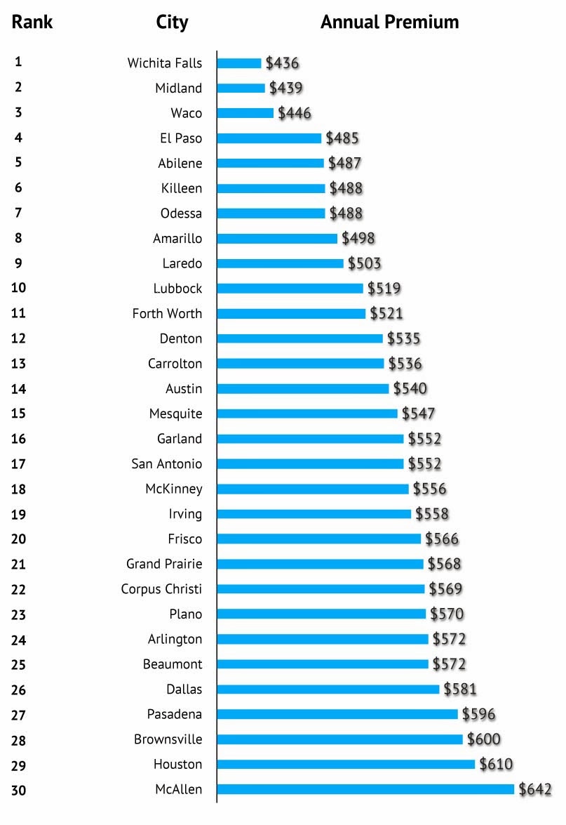 Best Rates for Car Finance in 2023