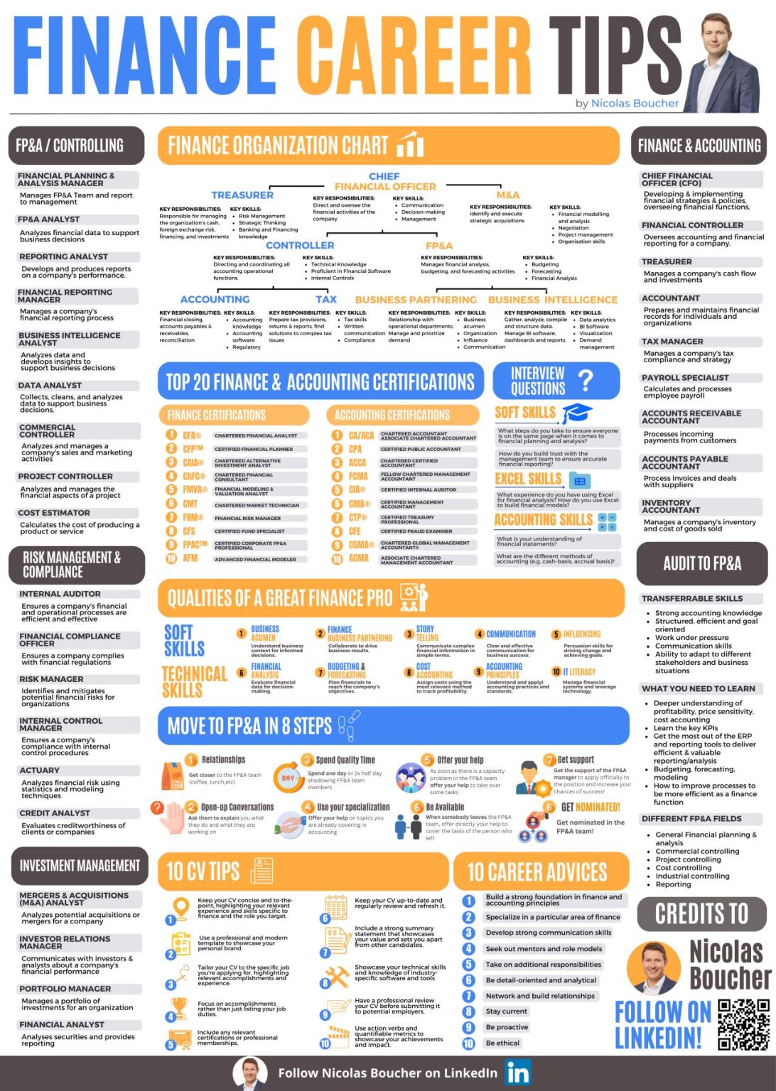 Brian Ortiz On Linkedin Finance Career Trajectory Cheat Sheet 100