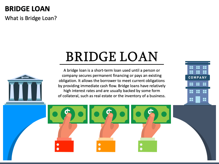 Bridge Financing Powerpoint And Google Slides Template Ppt Slides