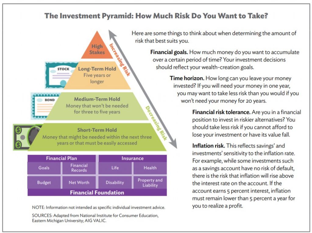 Building Wealth Strategies