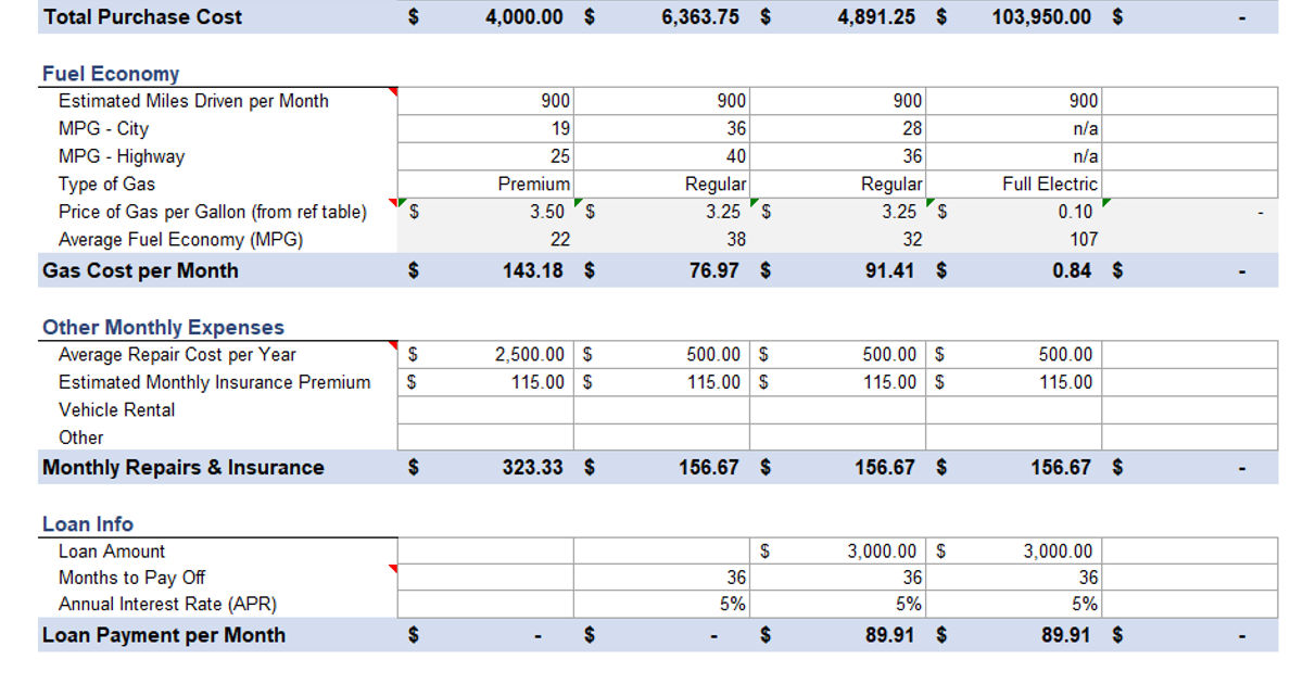 Car Comparison Calculator For Excel