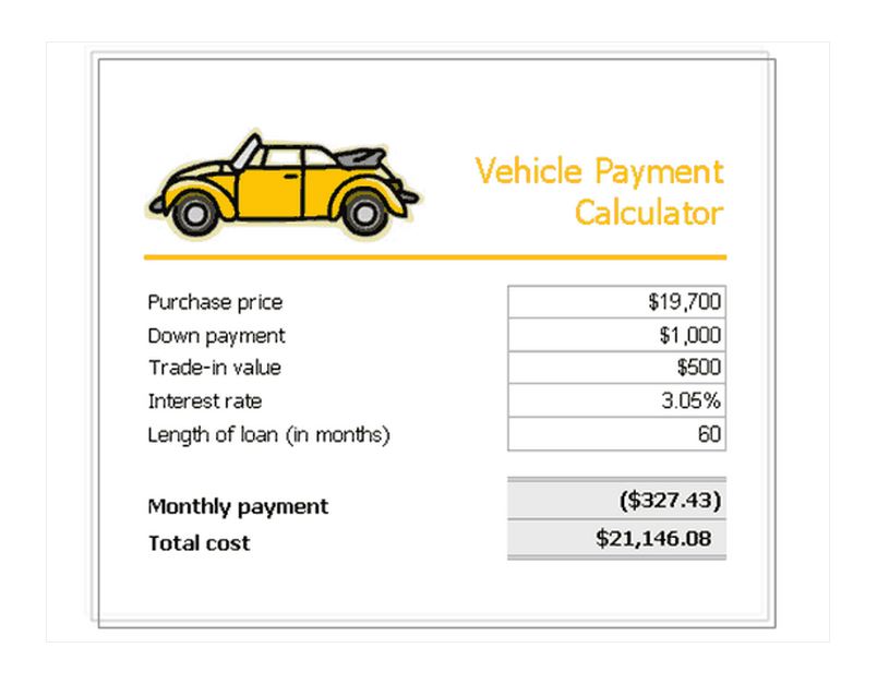 Car Payment Estimator Estimate Car Payments With This Easy Calculator