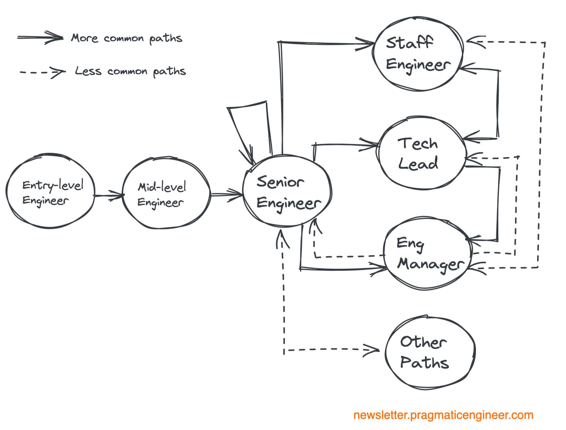 Career Path Engineering Iadvize Part 2 By Jean Charles Boisnard