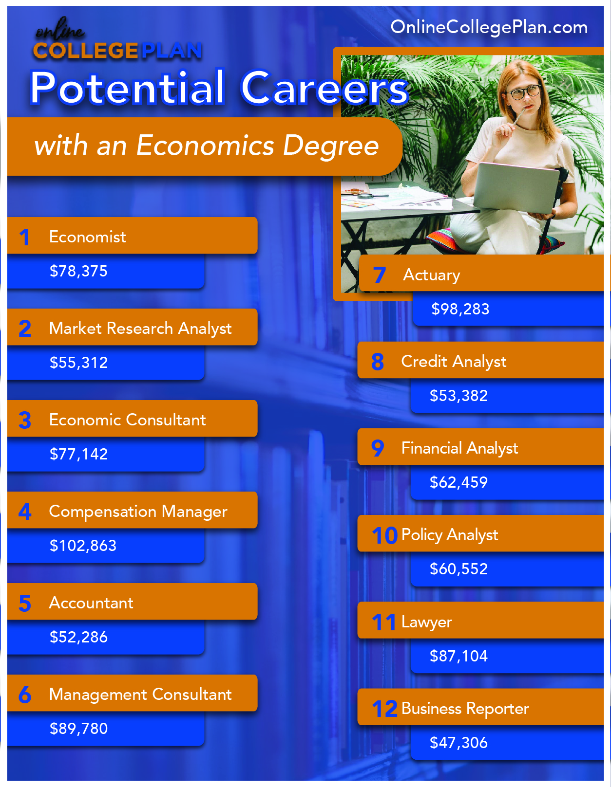 Career Paths You Can Pursue With An Economics And Finance Degree