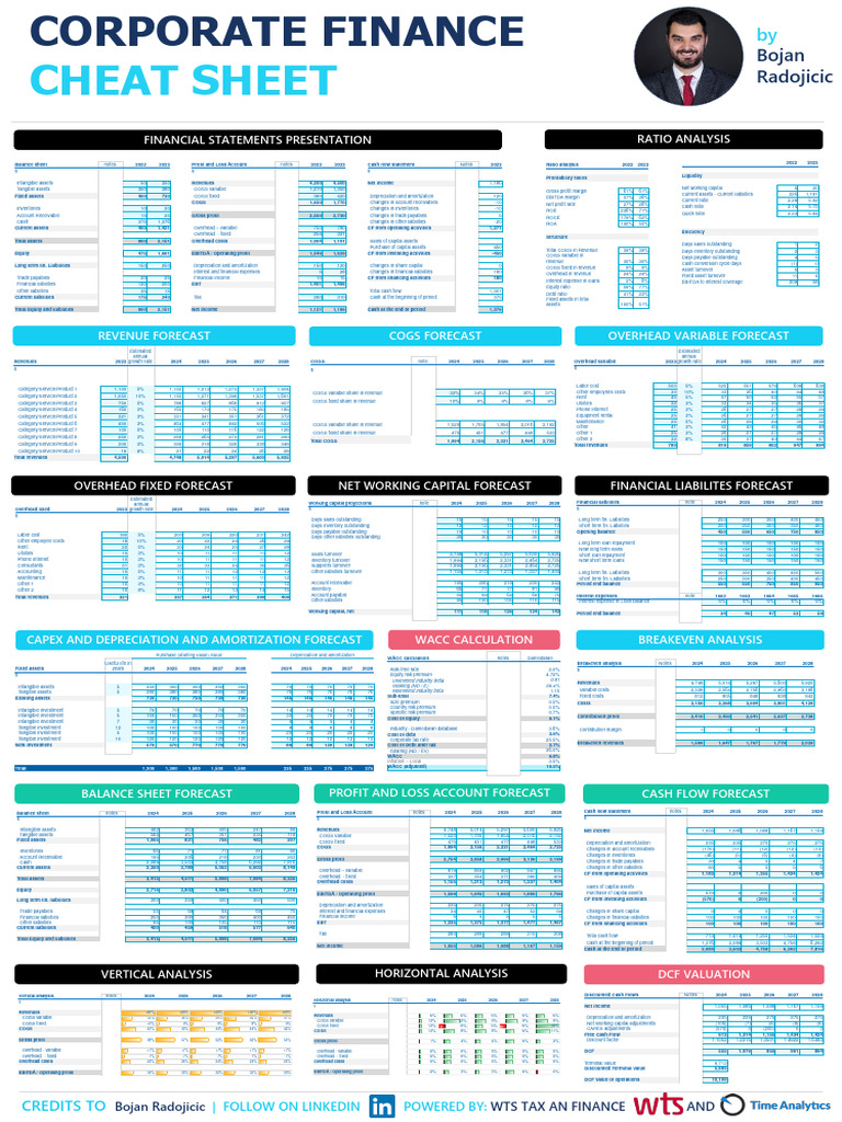 Corporate Finance Check Up Renovate Your Analytical Toolbox Fei