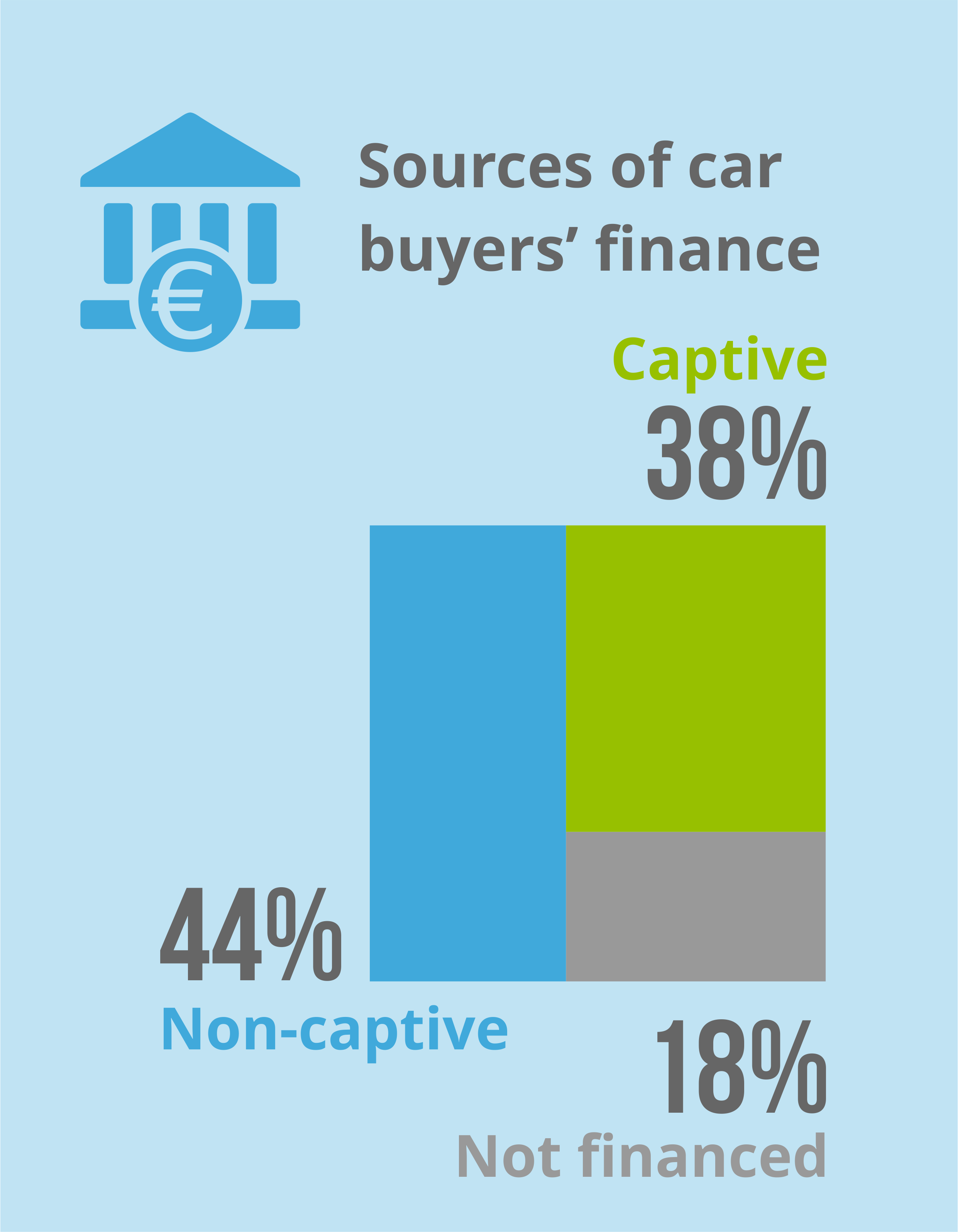 Car Finance Made Easy: Creation Finance Guide