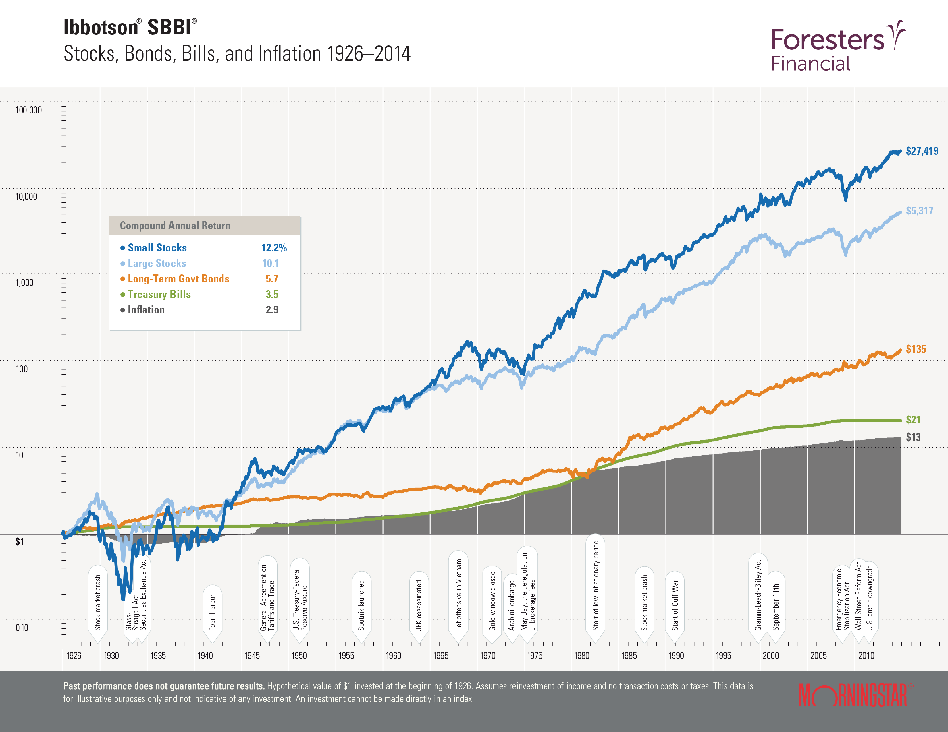 Equities Vs Stocks