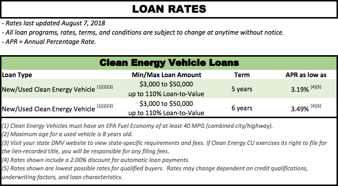 Everything About Financing Or Leasing A Tesla Model 3 1Reddrop