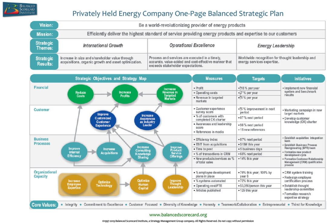 Examples Amp Success Stories Balanced Scorecard Institute