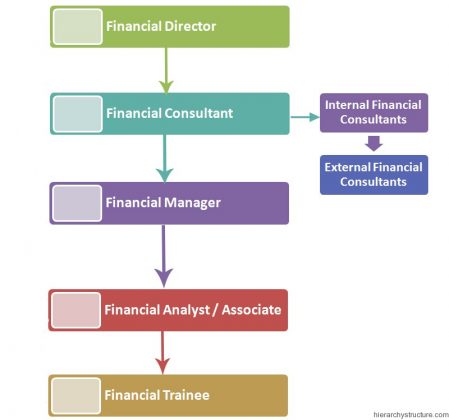 Financial Department Jobs Titles Hierarchy Hierarchy Structure