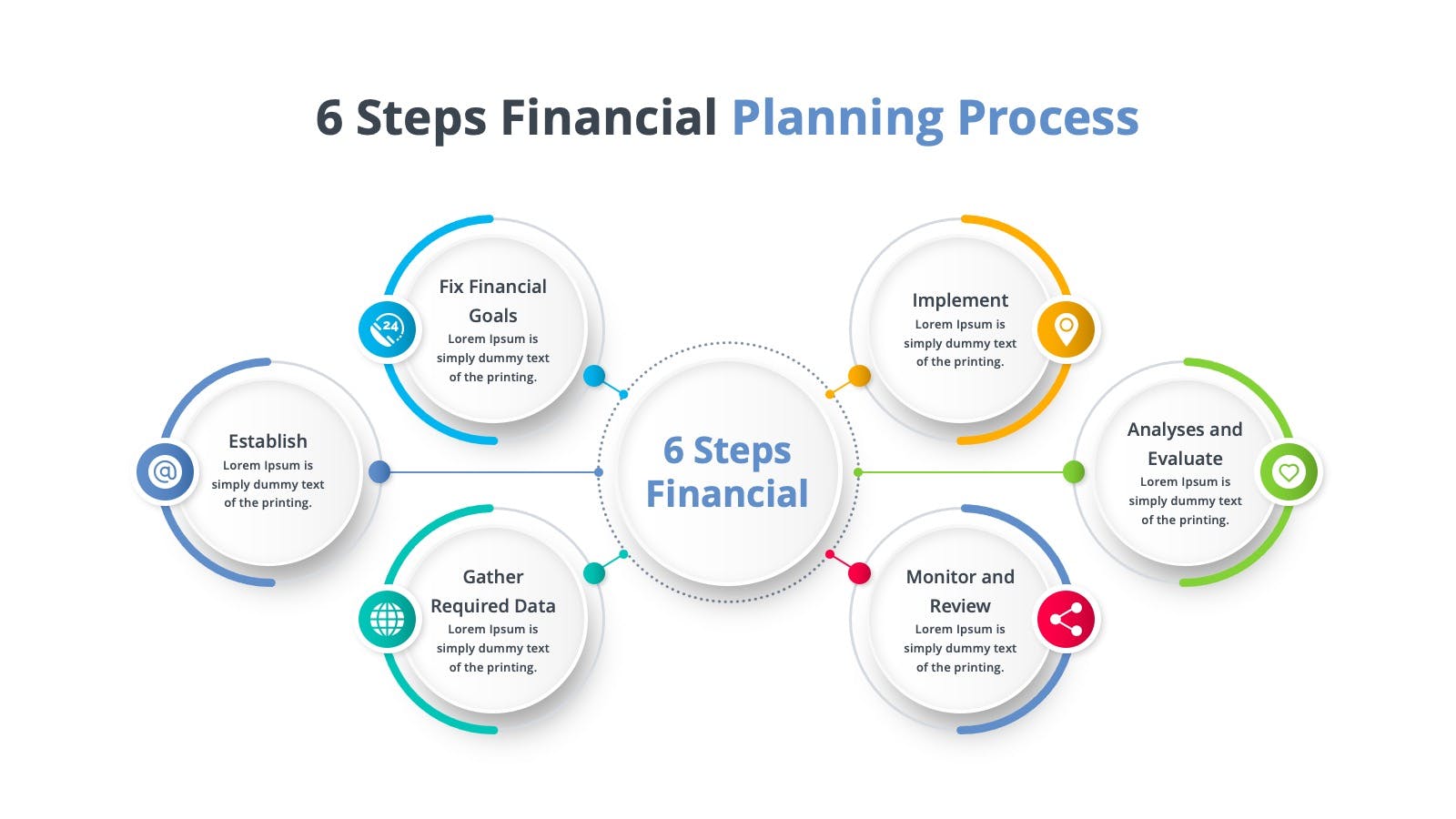 Financial Planning Process