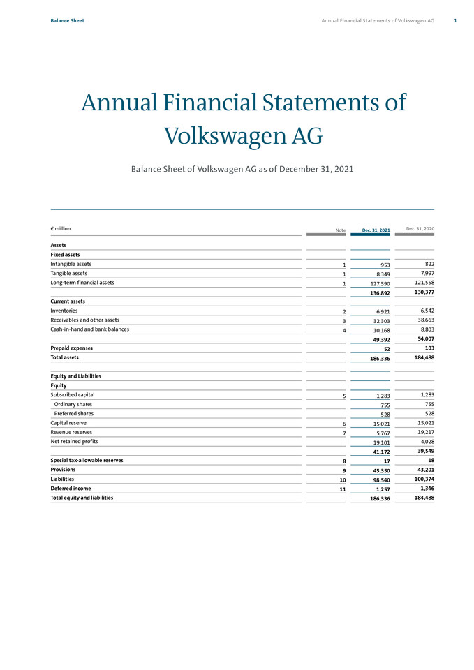 Financial Reports Volkswagen Group