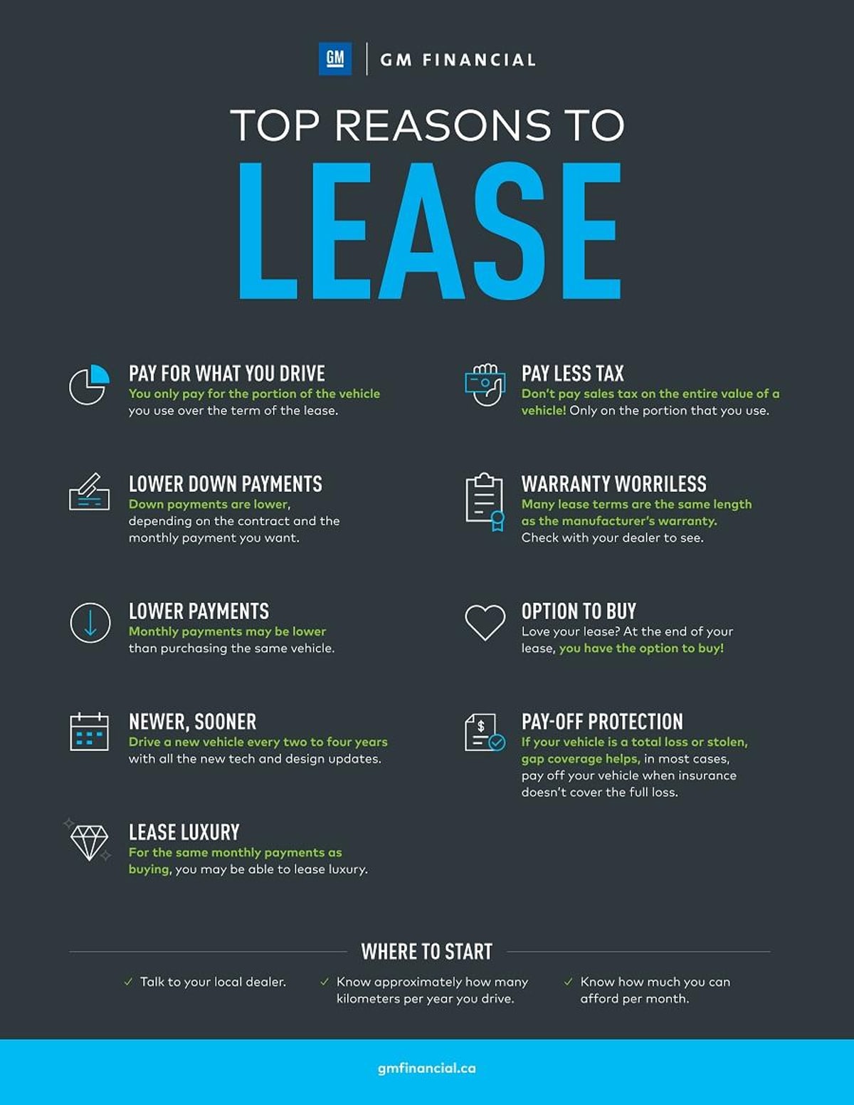 Financing Vs Leasing International Autosource