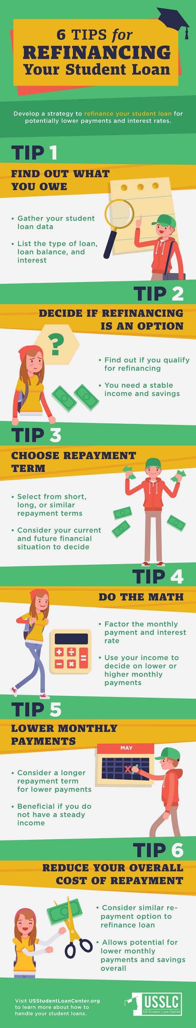 Five Tips For Refinancing Your Home Loan