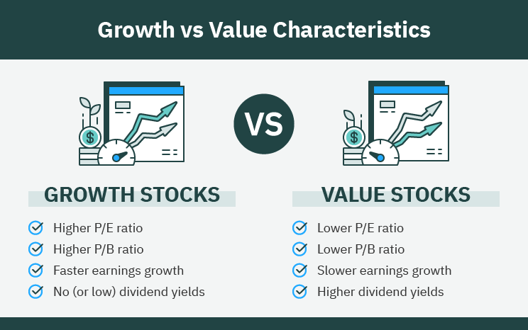 Growth Stocks Vs Value Stocks Overview Features Differences