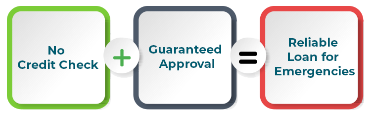 Guaranteed Loan Approval Get Documents With Clicks Guaranteed Loan