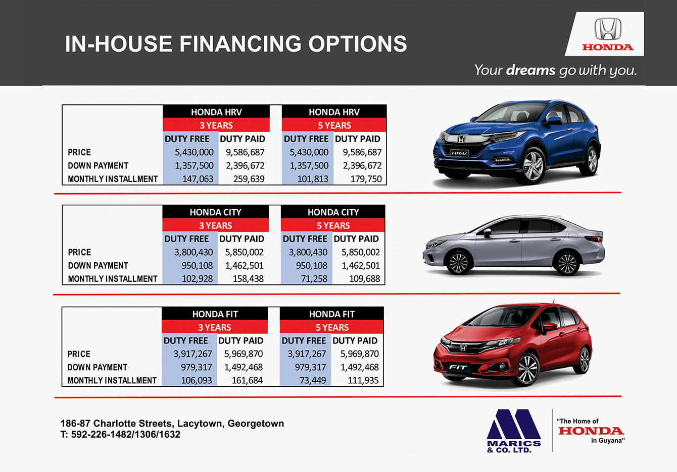 5 Best Honda Financing Tips for Smart Buyers