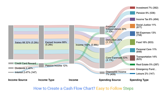 How To Create A Cash Flow Chart Easy To Follow Steps