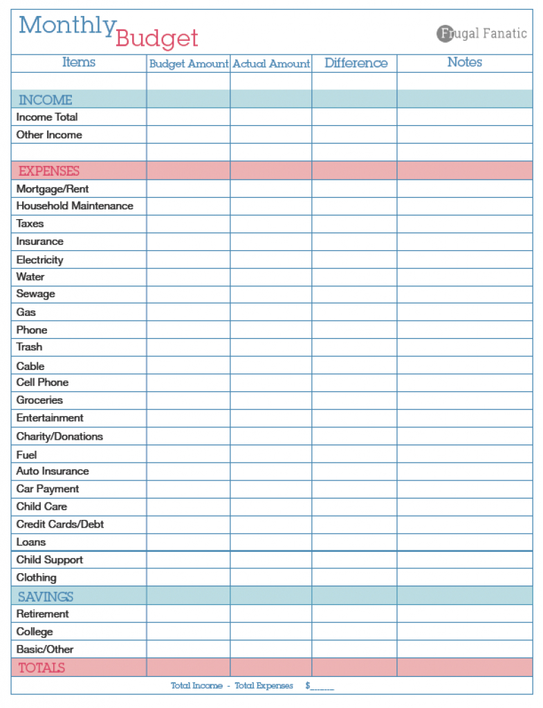 How To Make A Personal Financial Plan The Easy Way Financial Planning