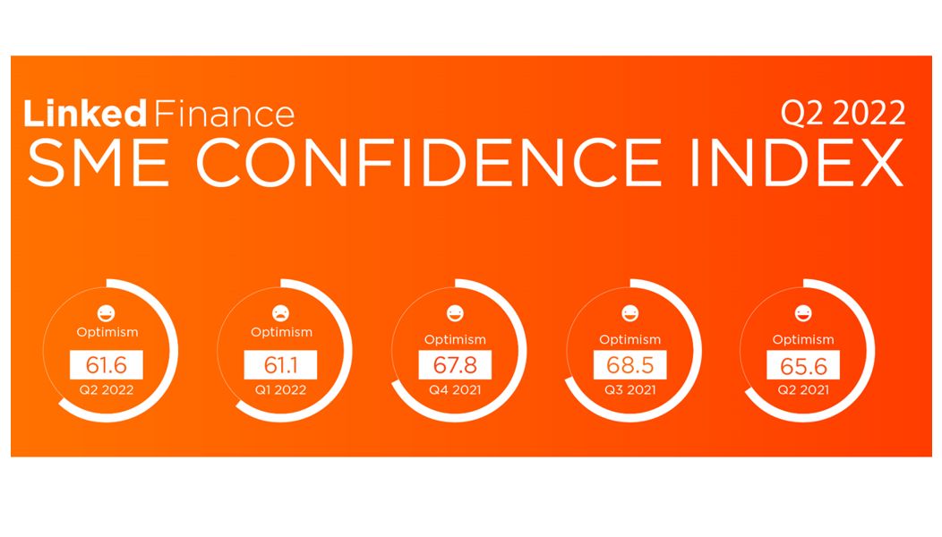 Linked Finance Sme Confidence Index Q2 2022 Linked Finance