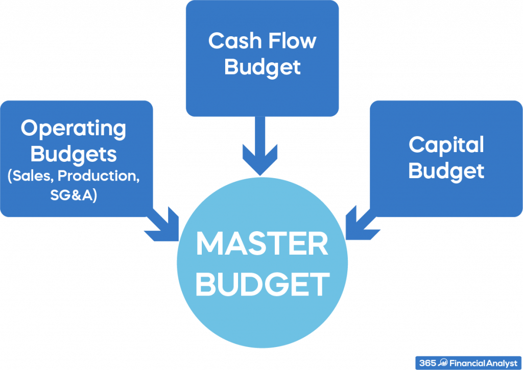 Mastering Budget Planning A Step By Step Guide To Financial Success