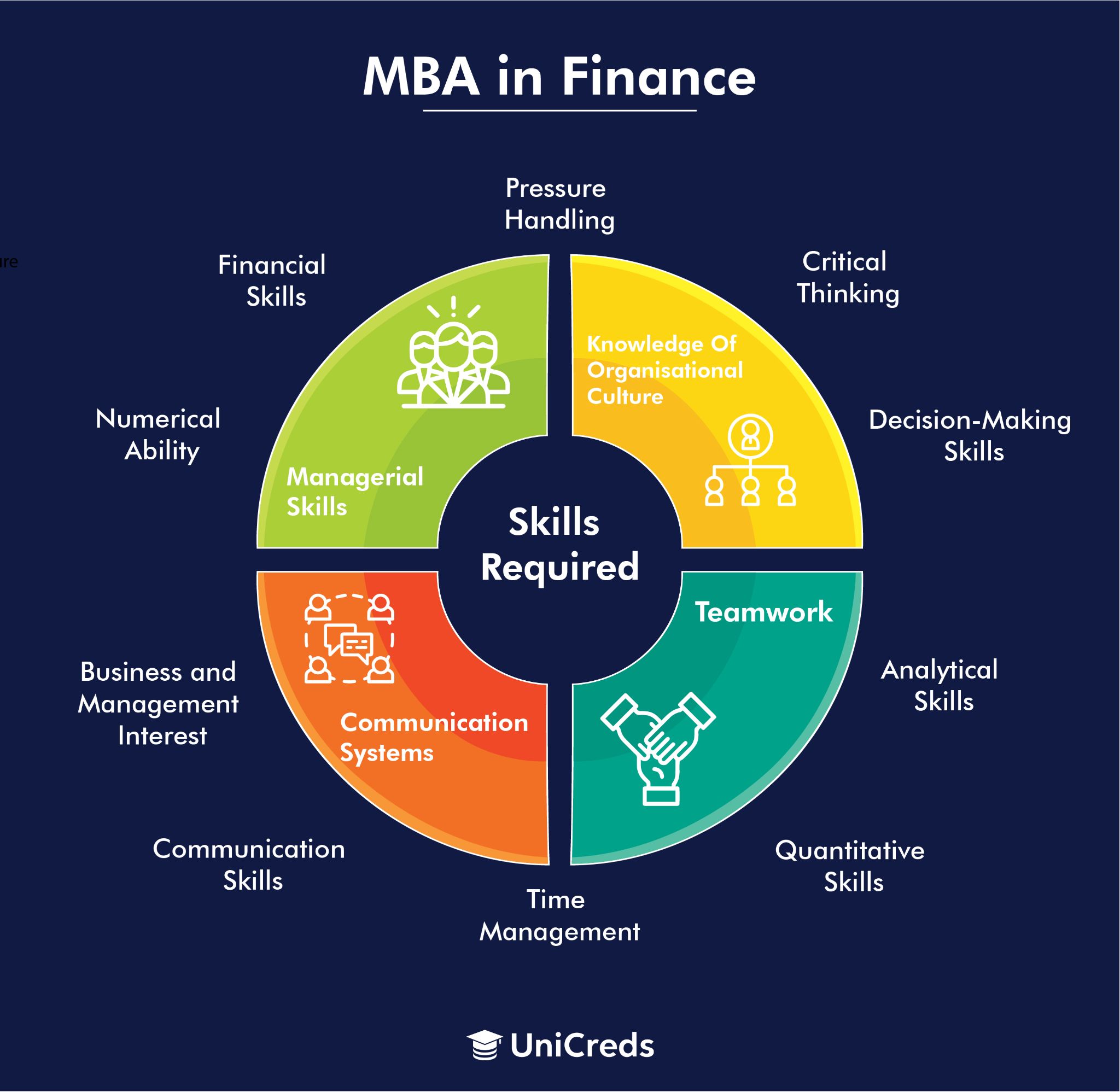 Mba In Finance Unlock Lucrative Career Opportunities Onunau