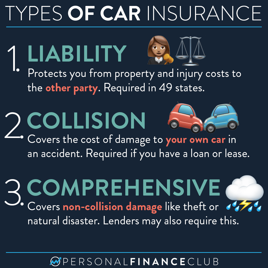 Navigating The Types Of Car Insurance In The Uk A Comprehensive Guide