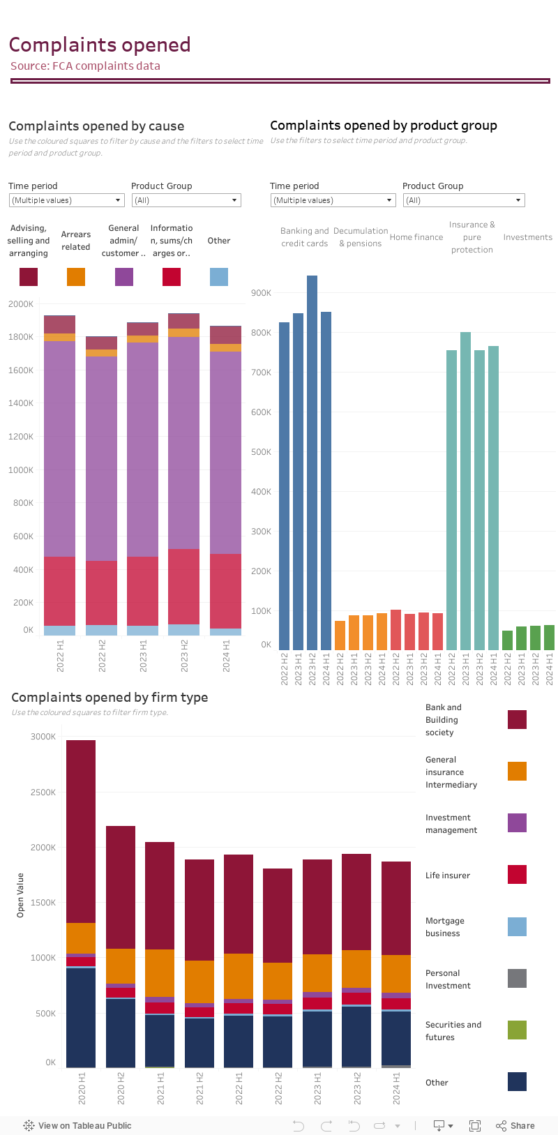 Opened Complaints Fca