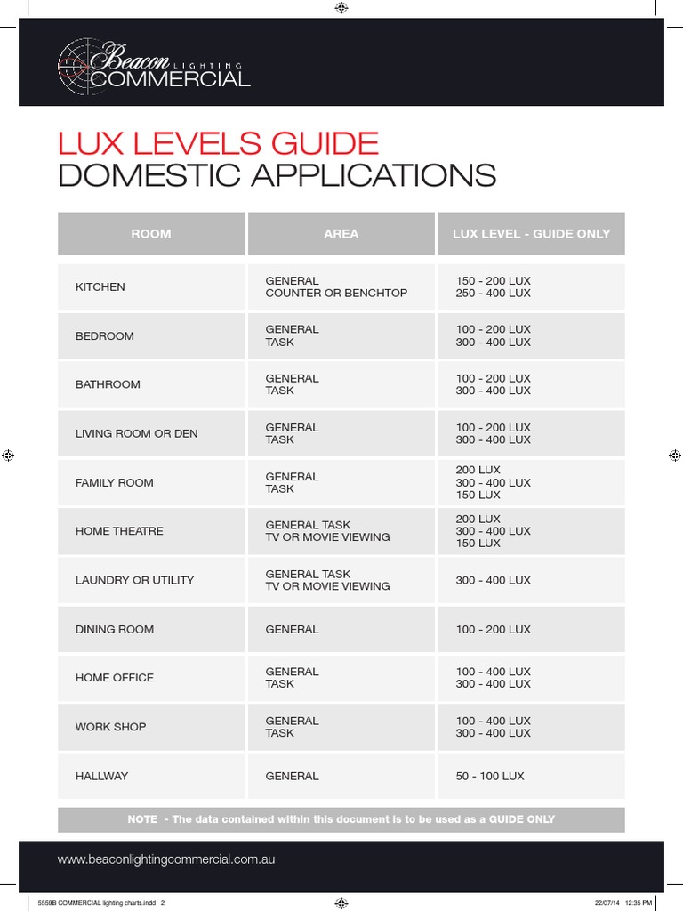 Optimum Lux Levels For Head Office Car Finance 24 7