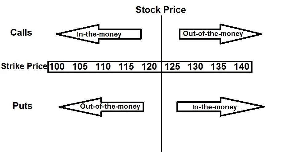 Options Trading Understanding Option Prices New Trader U