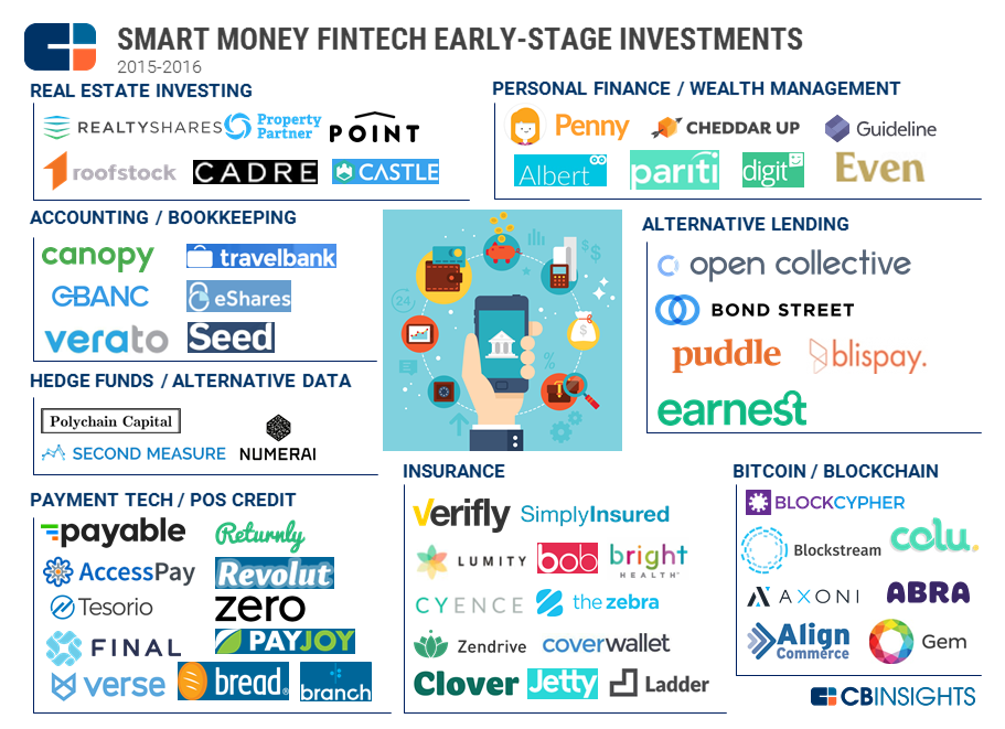 Pipsology The Smart Money Guide Bra Free Review