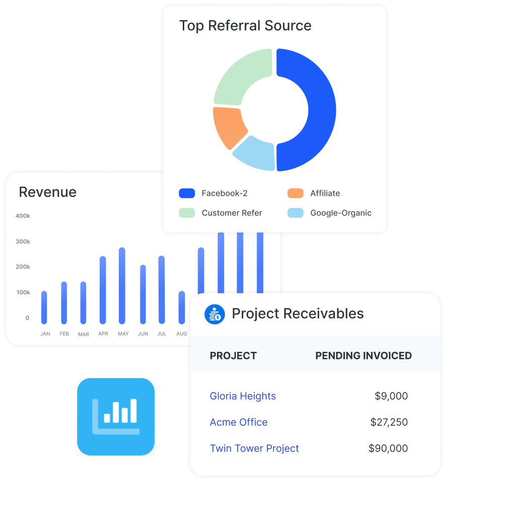 Real Time Insights