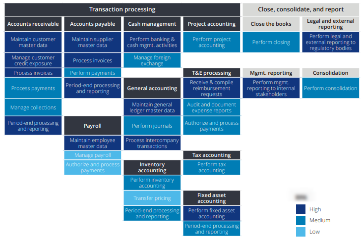 5 Ways Robotic Process Automation Transforms Finance