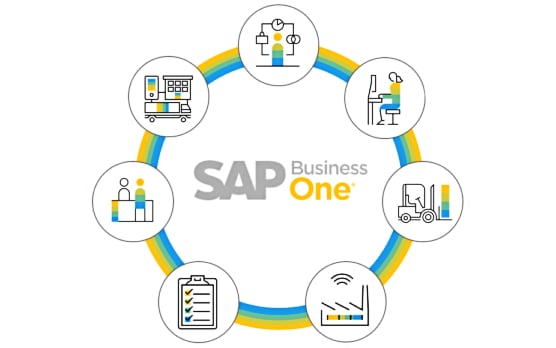 Sap Business One In Depth Review Item Master Data Firebear