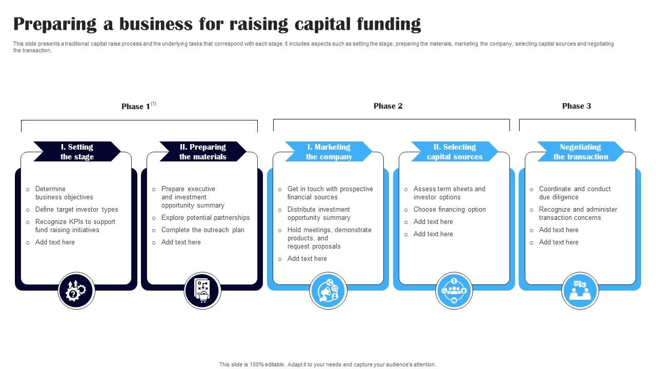 Series A Funding A Guide To Help You Succeed In Raising Capital