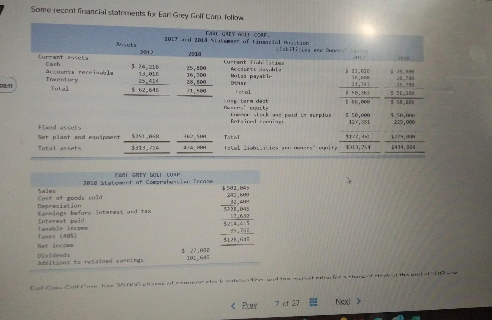 Solved Some Recent Financial Statements For Earl Grey Golf Chegg Com